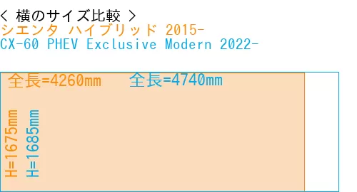 #シエンタ ハイブリッド 2015- + CX-60 PHEV Exclusive Modern 2022-